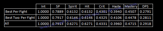 Pseudo Point Value of Shadow Stats Table